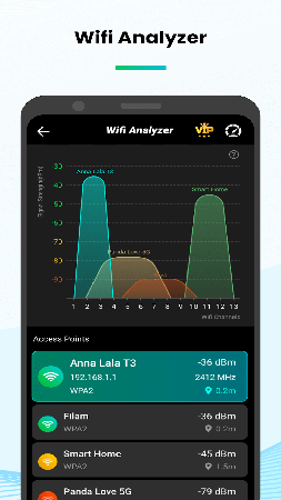 Speed Test Analyzer