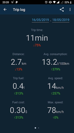 Obd Mary – OBD2 Car Scanner